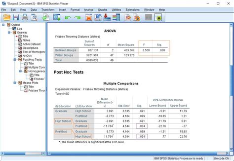 SPSS ANOVA Tutorials .
